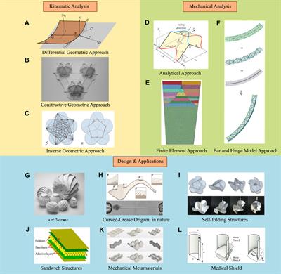 A review of curved crease origami: design, analysis, and applications